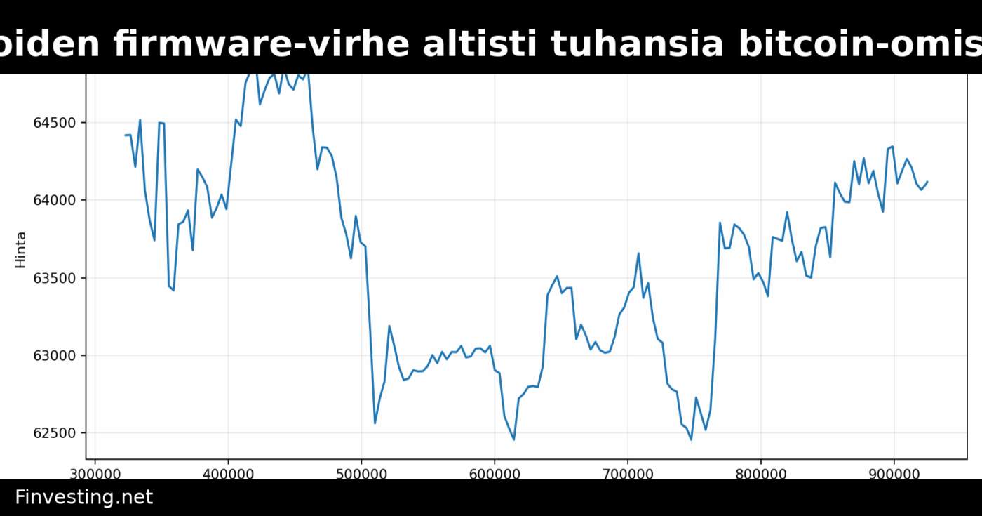 Coldcard-lompakoiden firmware-virhe altisti tuhansia bitcoin-omistajia varkauksille