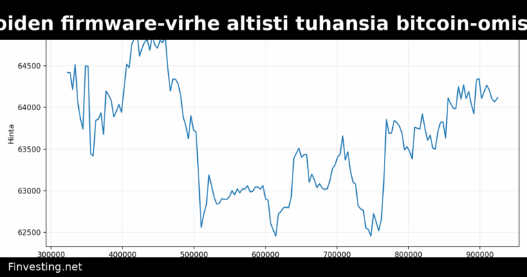 Coldcard-lompakoiden firmware-virhe altisti tuhansia bitcoin-omistajia varkauksille
