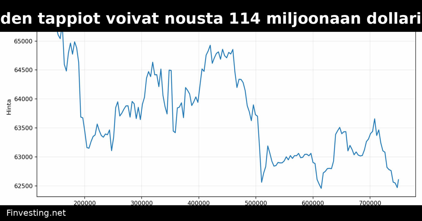 Coldcard-lompakoiden tappiot voivat nousta 114 miljoonaan dollariin – neljäs sweep mahdollinen
