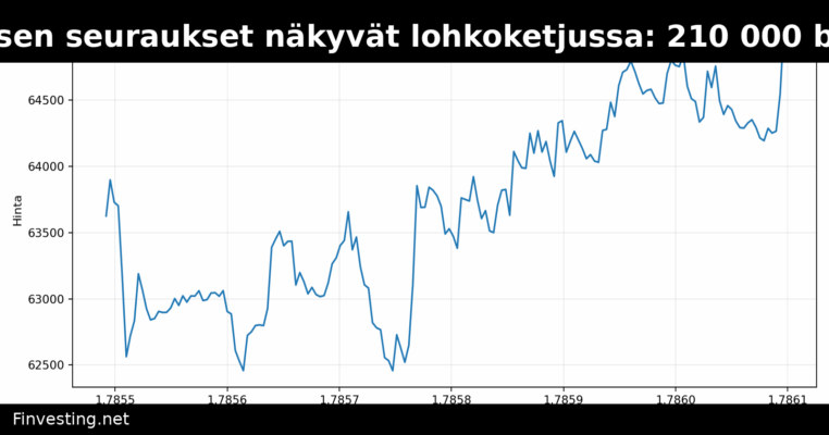 Coldcardin tapauksen seuraukset näkyvät lohkoketjussa: 210 000 bitcoinia siirtynyt pitkäaikaisilta haltijoilta