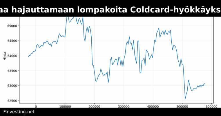 CZ kehottaa hajauttamaan lompakoita Coldcard-hyökkäyksen jälkeen