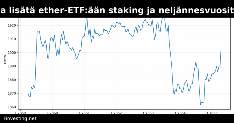 Fidelity hakee lupaa lisätä ether-ETF:ään staking ja neljännesvuosittaiset rahapalkkiot