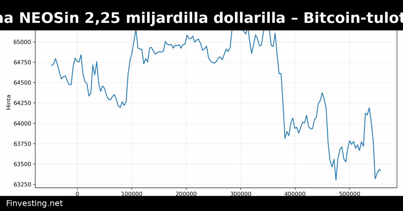 Goldman Sachs ostaa NEOSin 2,25 miljardilla dollarilla – Bitcoin-tulotuotteet laajentuvat