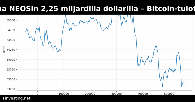 Goldman Sachs ostaa NEOSin 2,25 miljardilla dollarilla – Bitcoin-tulotuotteet laajentuvat