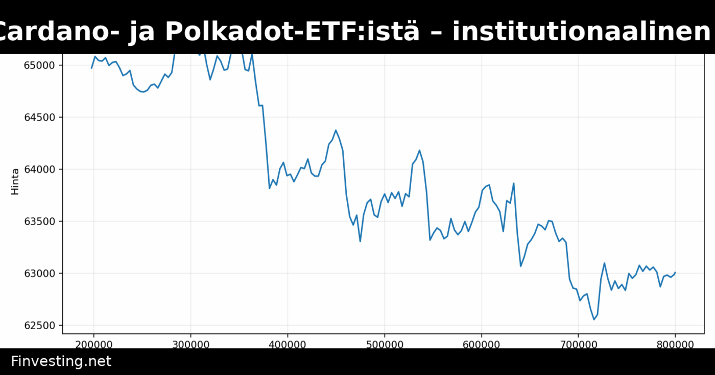 Grayscale luopui Cardano- ja Polkadot-ETF:istä – institutionaalinen kryptomarkkina valikoivaa