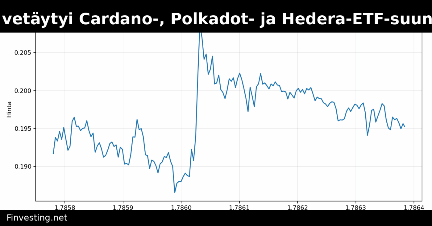 Grayscale vetäytyi Cardano-, Polkadot- ja Hedera-ETF-suunnitelmista