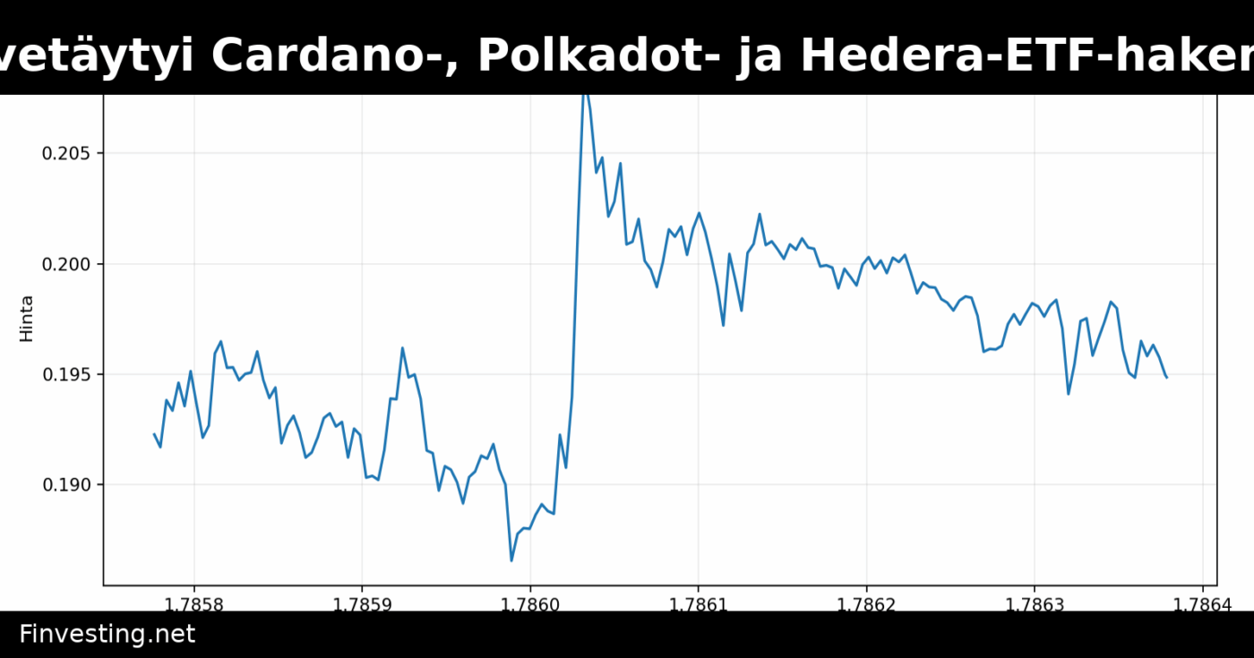Grayscale vetäytyi Cardano-, Polkadot- ja Hedera-ETF-hakemuksistaan