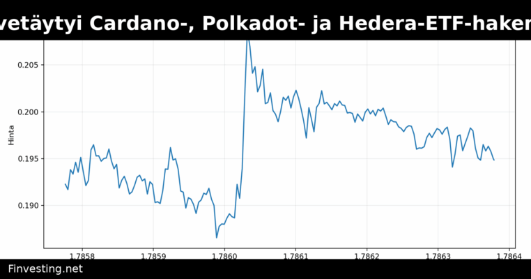 Grayscale vetäytyi Cardano-, Polkadot- ja Hedera-ETF-hakemuksistaan