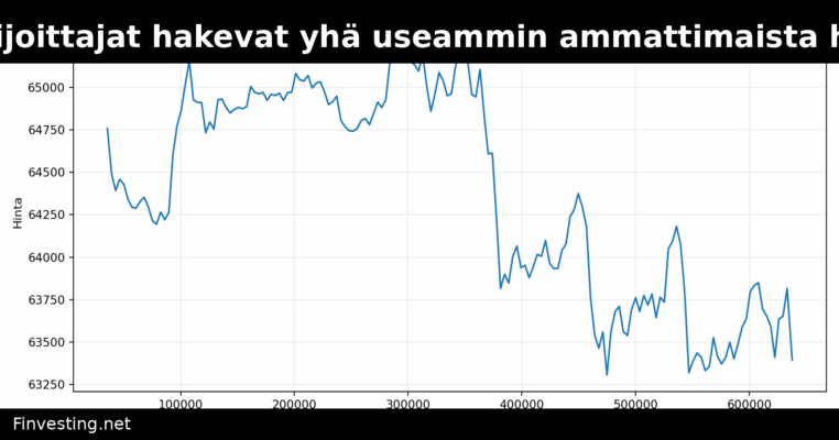 Kryptosijoittajat hakevat yhä useammin ammattimaista hallintaa