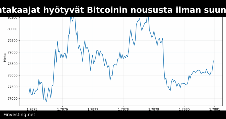 Markkinatakaajat hyötyvät Bitcoinin noususta ilman suuntariskejä
