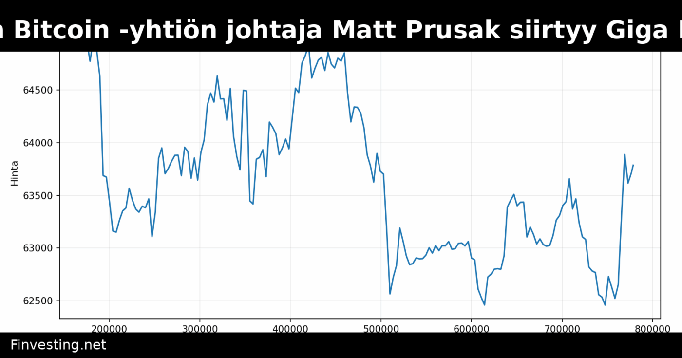 American Bitcoin -yhtiön johtaja Matt Prusak siirtyy Giga Energyyn