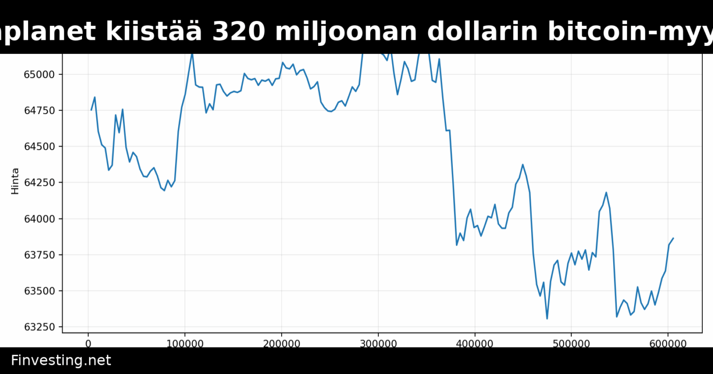 Metaplanet kiistää 320 miljoonan dollarin bitcoin-myynnin