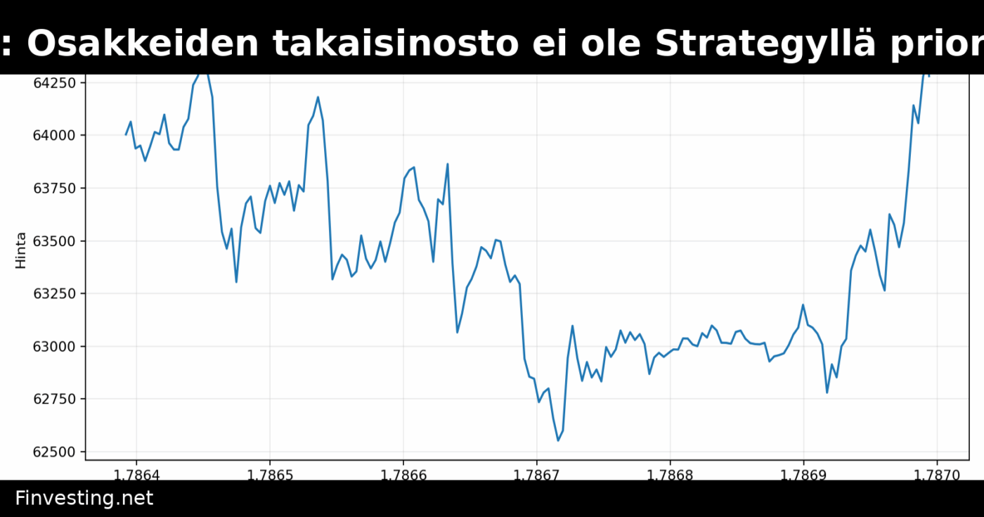 Saylor: Osakkeiden takaisinosto ei ole Strategyllä prioriteetti