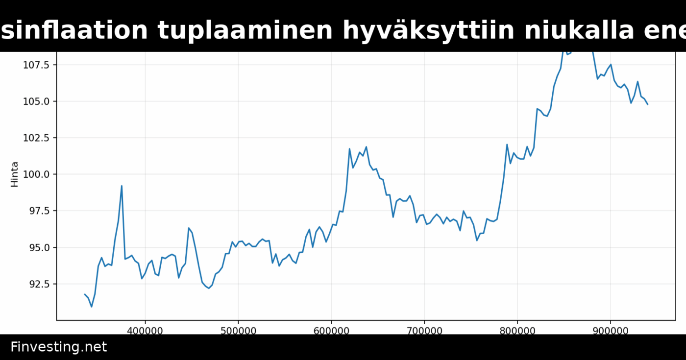 Solanan disinflaation tuplaaminen hyväksyttiin niukalla enemmistöllä