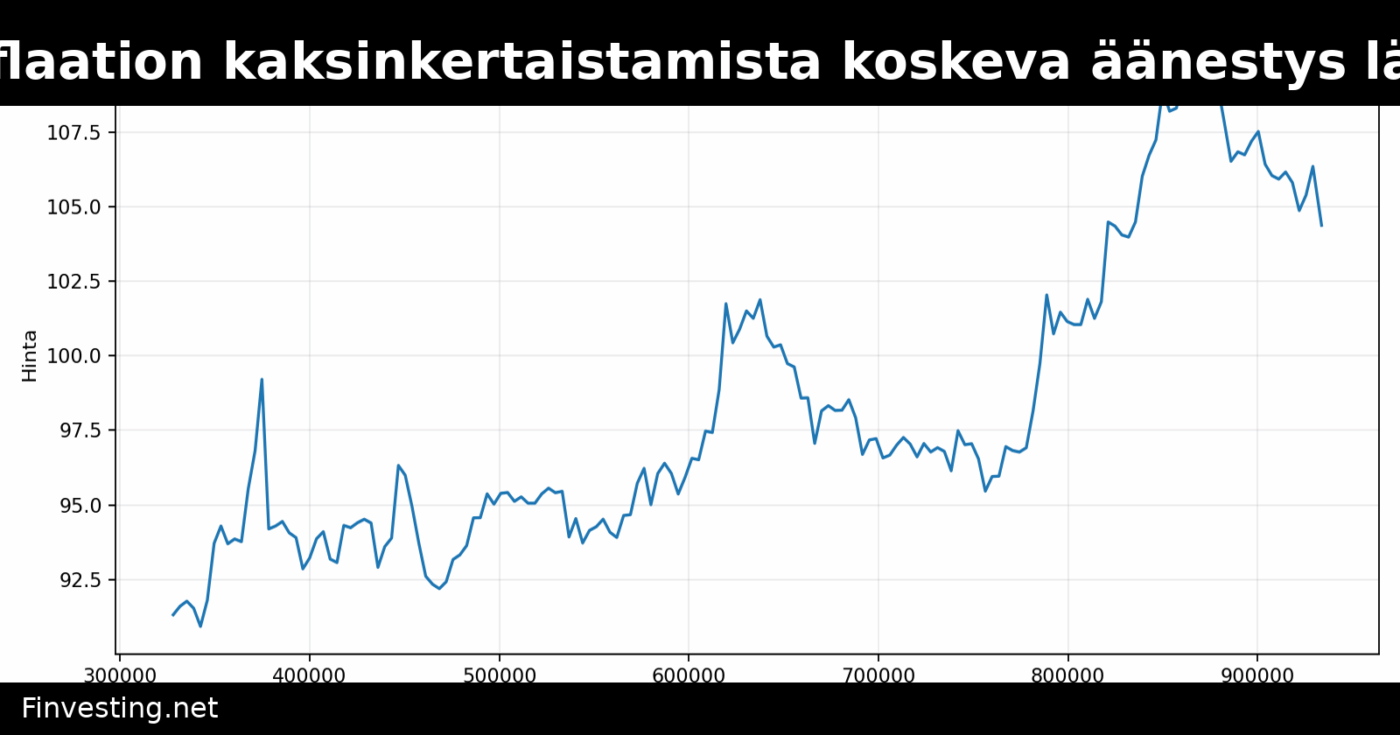 Solanan disinflaation kaksinkertaistamista koskeva äänestys läpäisi niukasti