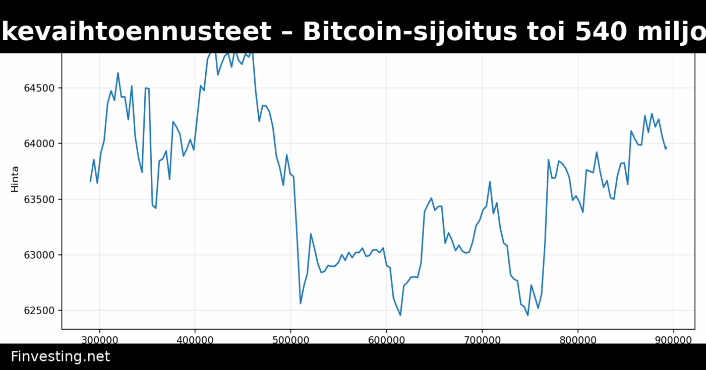 SpaceX ylitti liikevaihtoennusteet – Bitcoin-sijoitus toi 540 miljoonan dollarin arvonaleneman