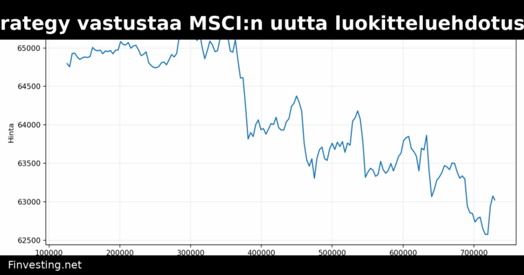Strategy vastustaa MSCI:n uutta luokitteluehdotusta