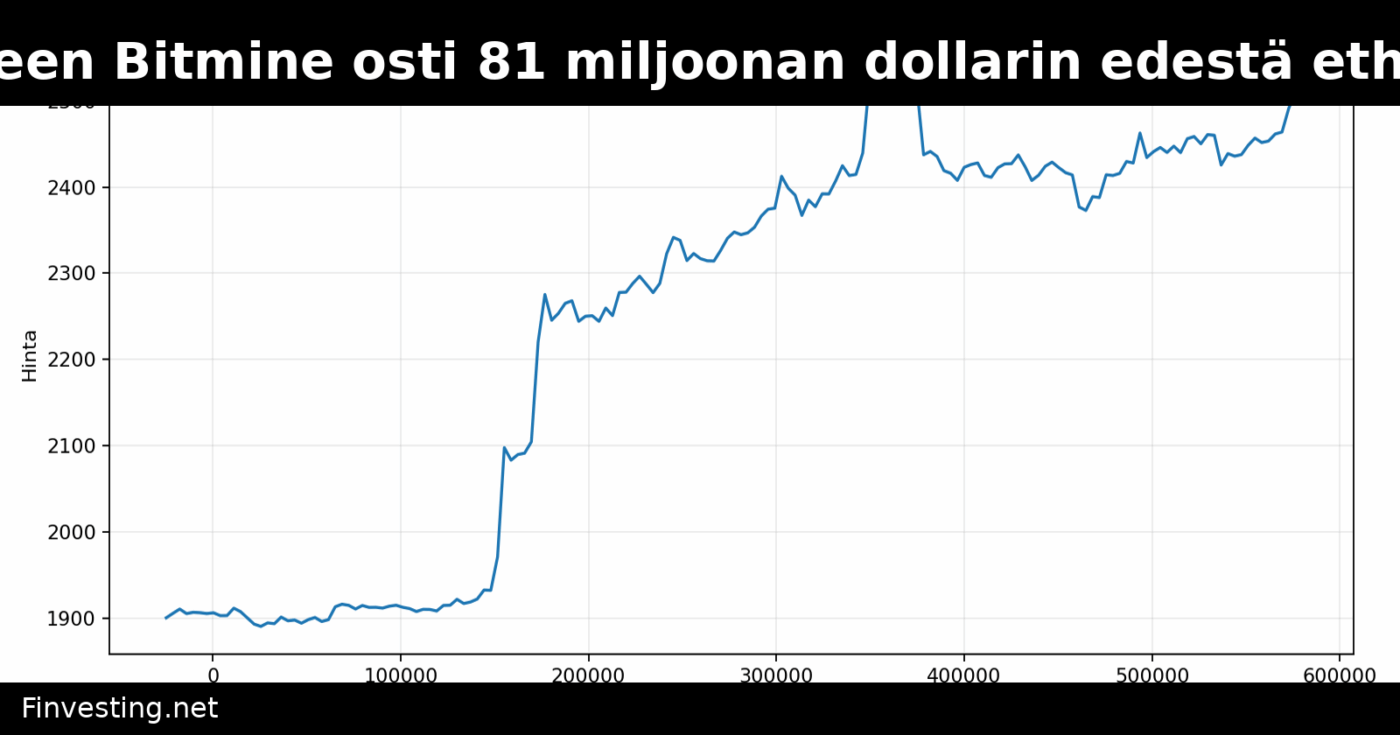 Tom Leen Bitmine osti 81 miljoonan dollarin edestä ethereitä