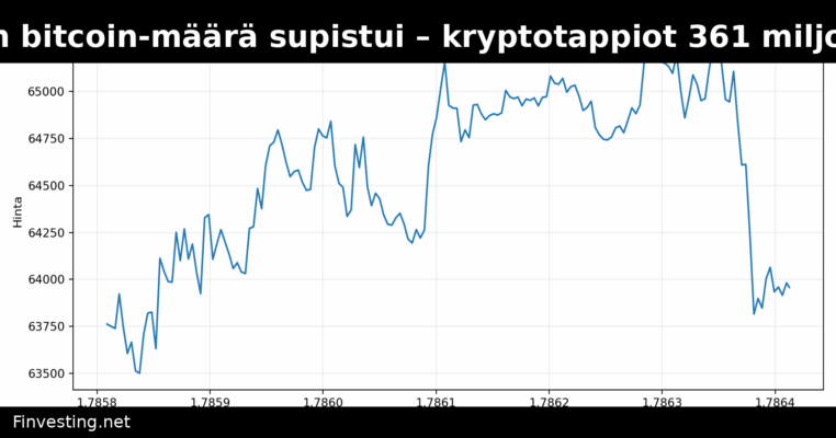 Trump Median bitcoin-määrä supistui – kryptotappiot 361 miljoonaa dollaria