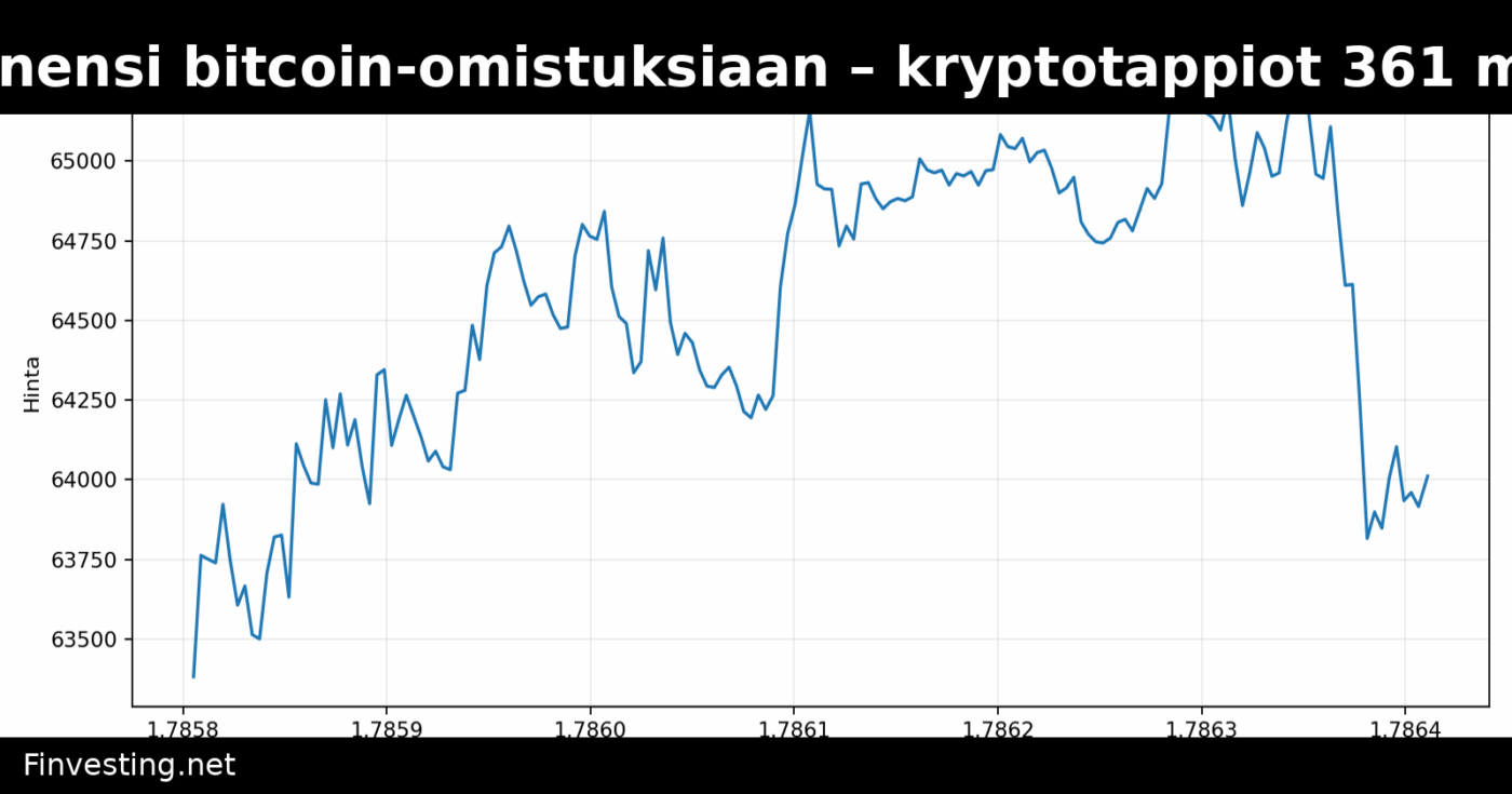 Trump Media pienensi bitcoin-omistuksiaan – kryptotappiot 361 miljoonaa dollaria
