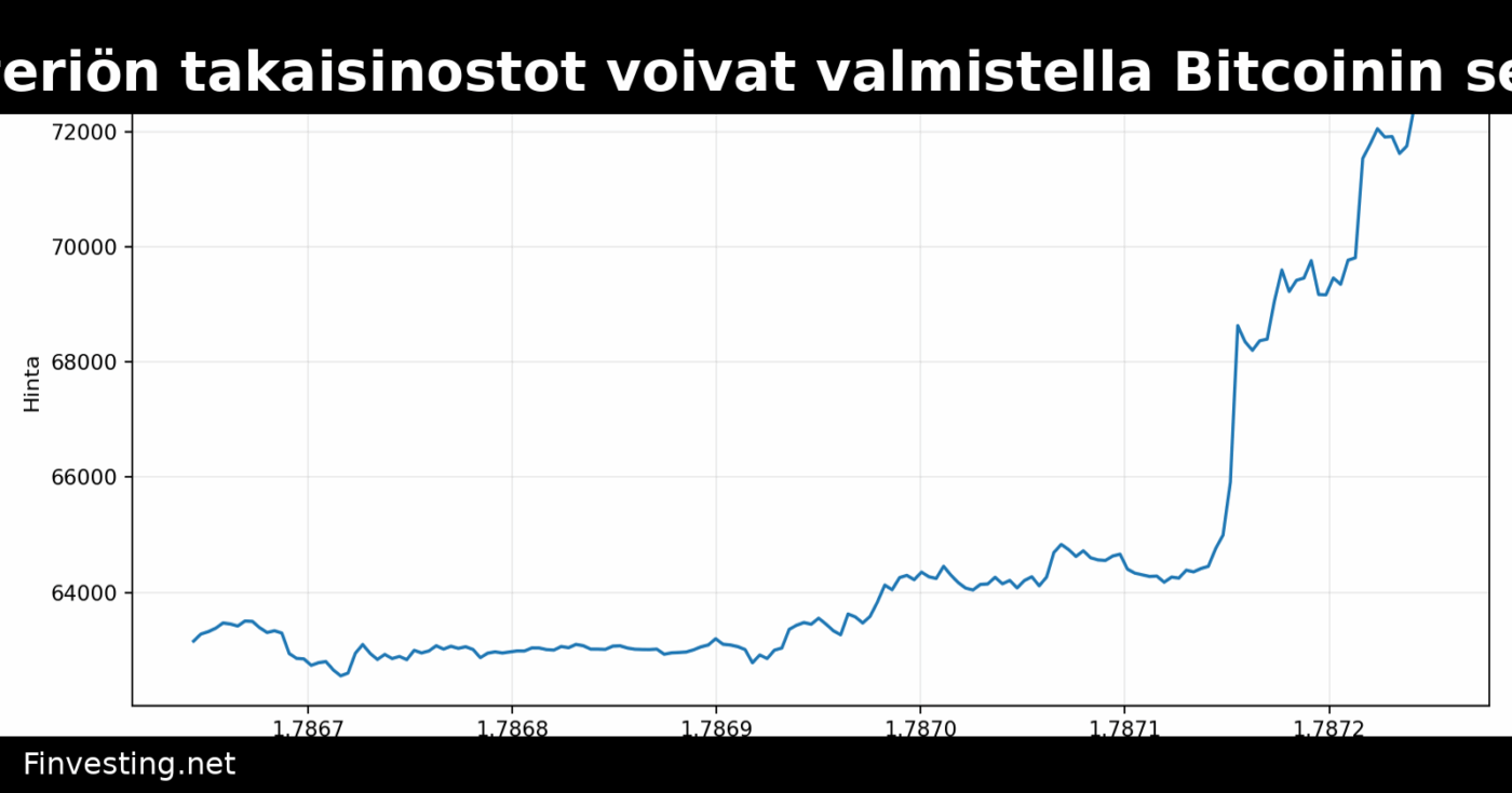 Valtiovarainministeriön takaisinostot voivat valmistella Bitcoinin seuraavaa liikettä kohti 180 000 dollaria