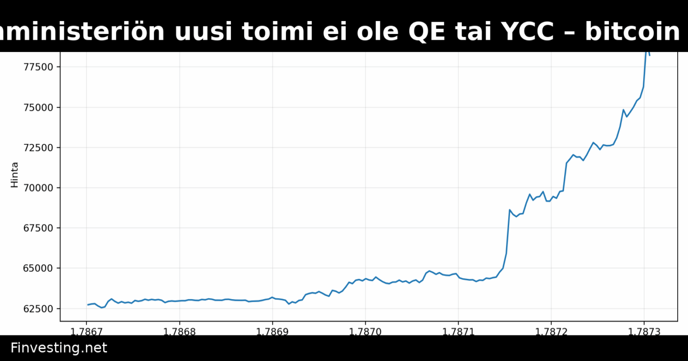 Valtiovarainministeriön uusi toimi ei ole QE tai YCC – bitcoin nousee silti