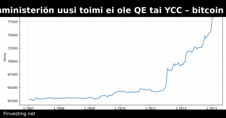Valtiovarainministeriön uusi toimi ei ole QE tai YCC – bitcoin nousee silti