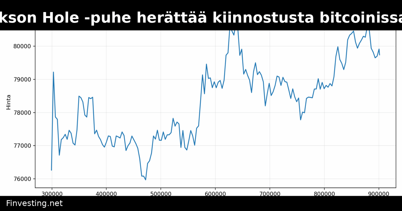 Warshin Jackson Hole -puhe herättää kiinnostusta bitcoinissa ja kullassa