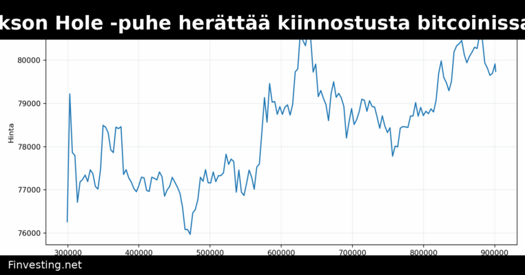 Warshin Jackson Hole -puhe herättää kiinnostusta bitcoinissa ja kullassa
