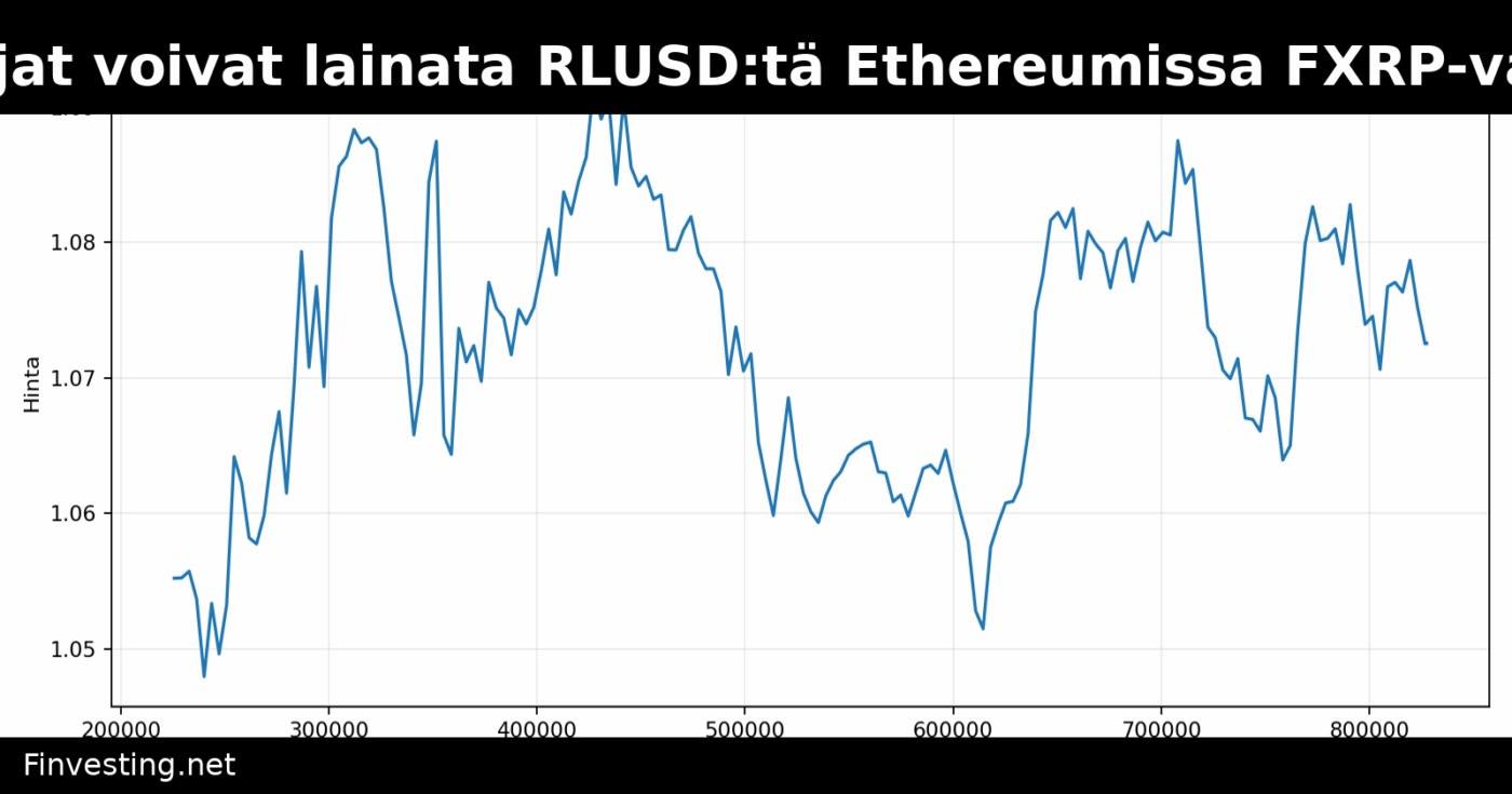 XRP-haltijat voivat lainata RLUSD:tä Ethereumissa FXRP-vakuudella