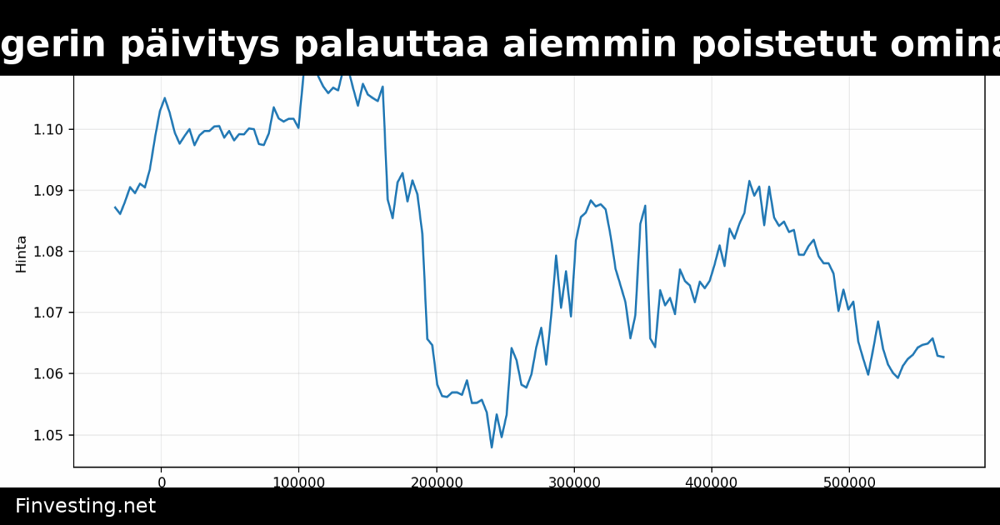 XRP Ledgerin päivitys palauttaa aiemmin poistetut ominaisuudet
