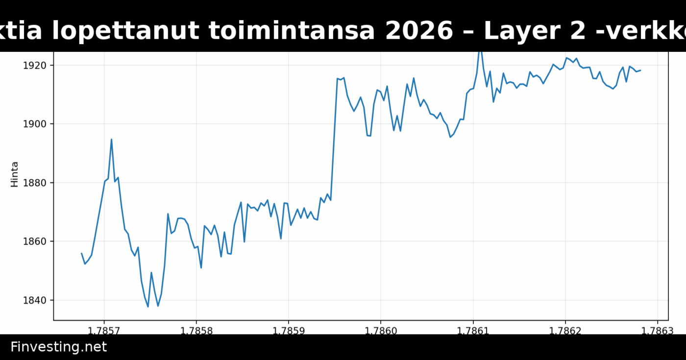 Yli 100 kryptoprojektia lopettanut toimintansa 2026 – Layer 2 -verkkojen konsolidaatio kiihtyy