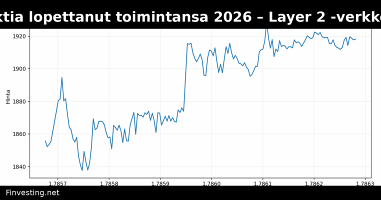Yli 100 kryptoprojektia lopettanut toimintansa 2026 – Layer 2 -verkkojen konsolidaatio kiihtyy