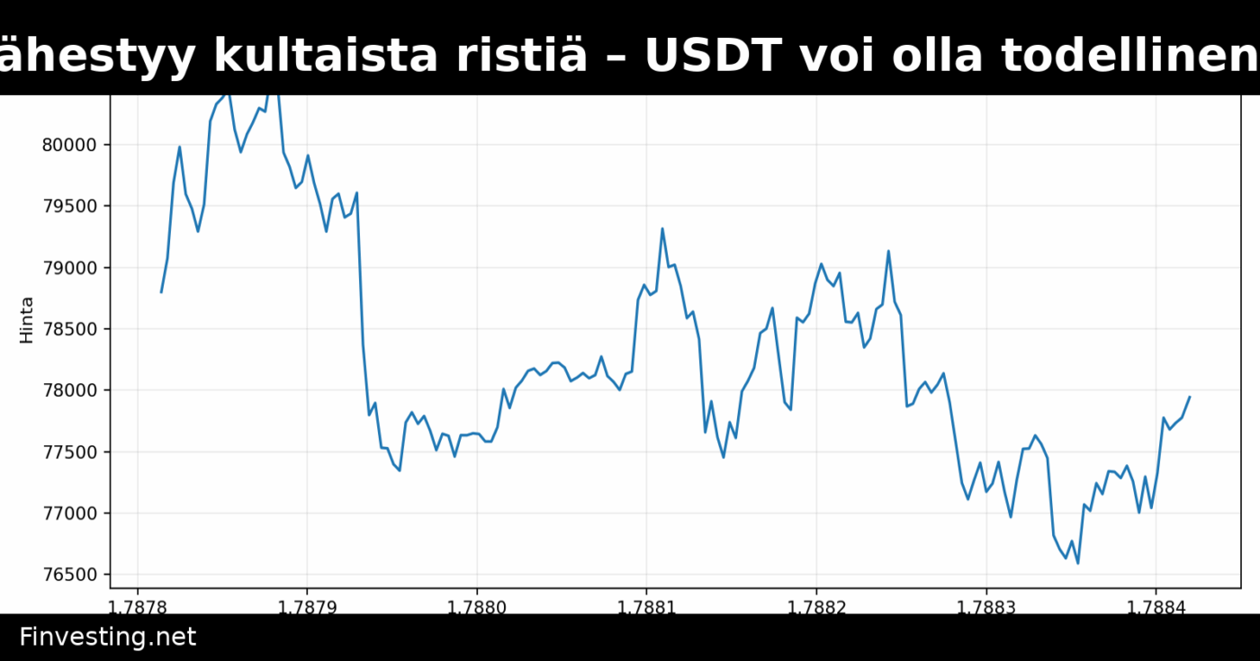 Bitcoin lähestyy kultaista ristiä – USDT voi olla todellinen signaali