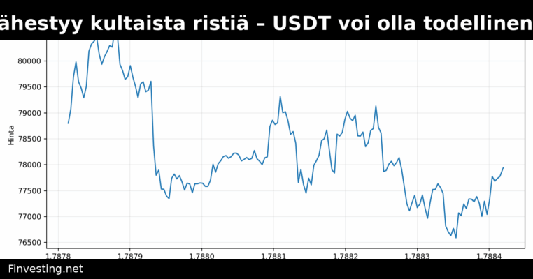 Bitcoin lähestyy kultaista ristiä – USDT voi olla todellinen signaali