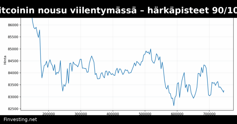 Bitcoinin nousu viilentymässä – härkäpisteet 90/100