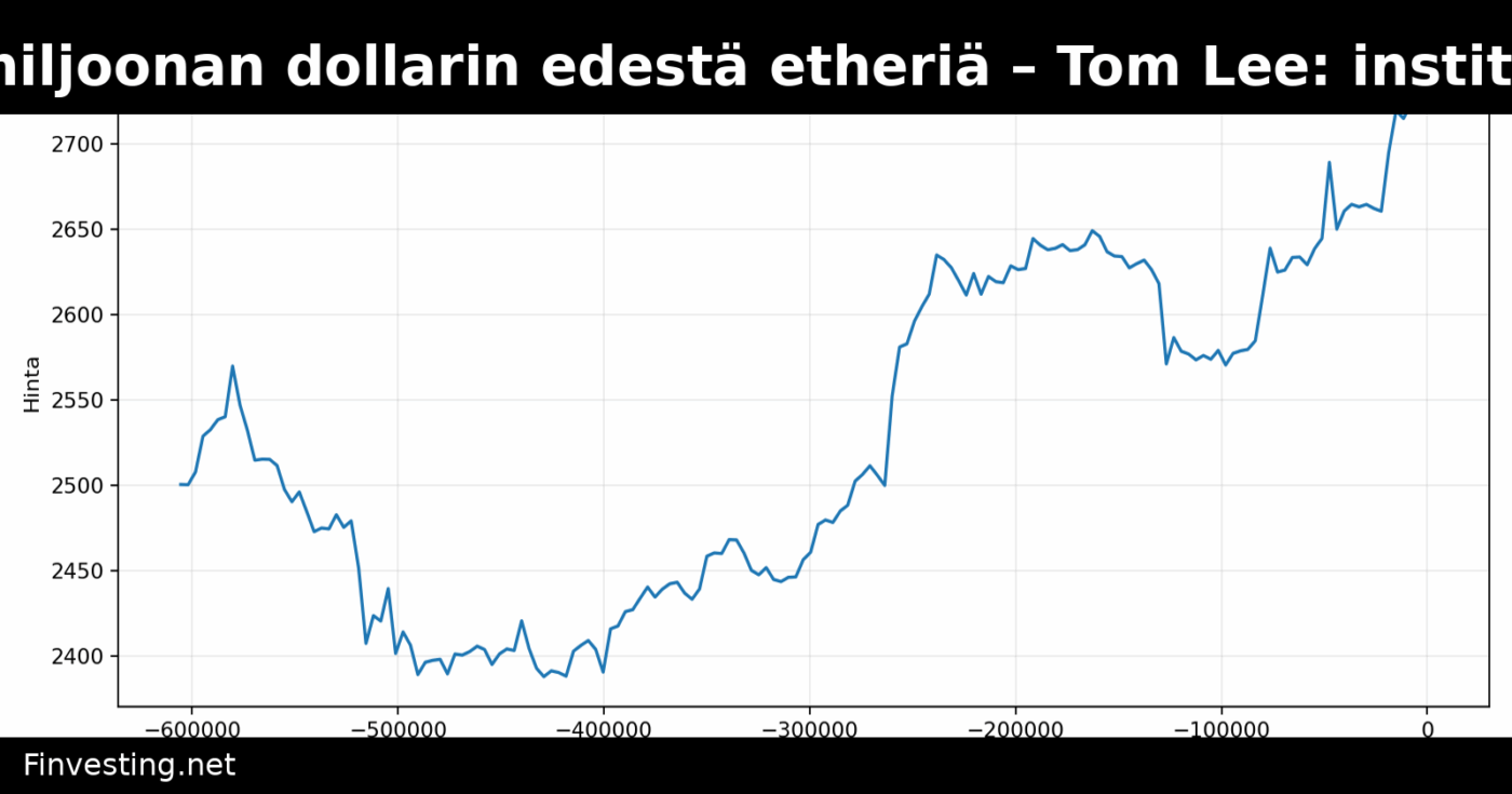 Bitmine osti 75 miljoonan dollarin edestä etheriä – Tom Lee: instituutiot edelleen alipainossa