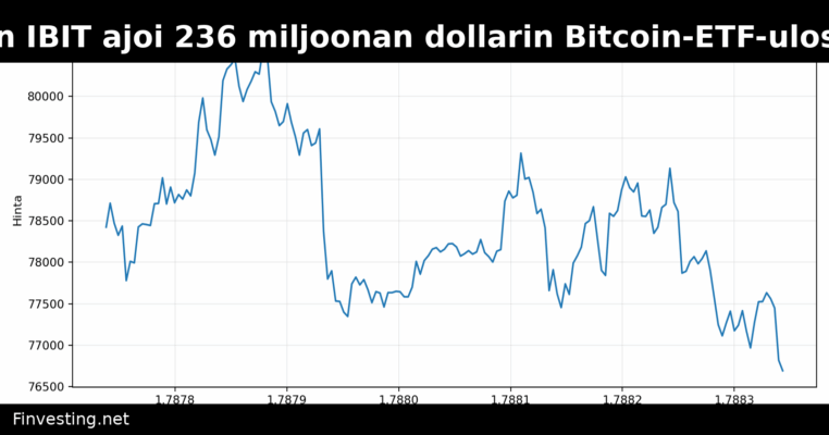 BlackRockin IBIT ajoi 236 miljoonan dollarin Bitcoin-ETF-ulosvirtauksen
