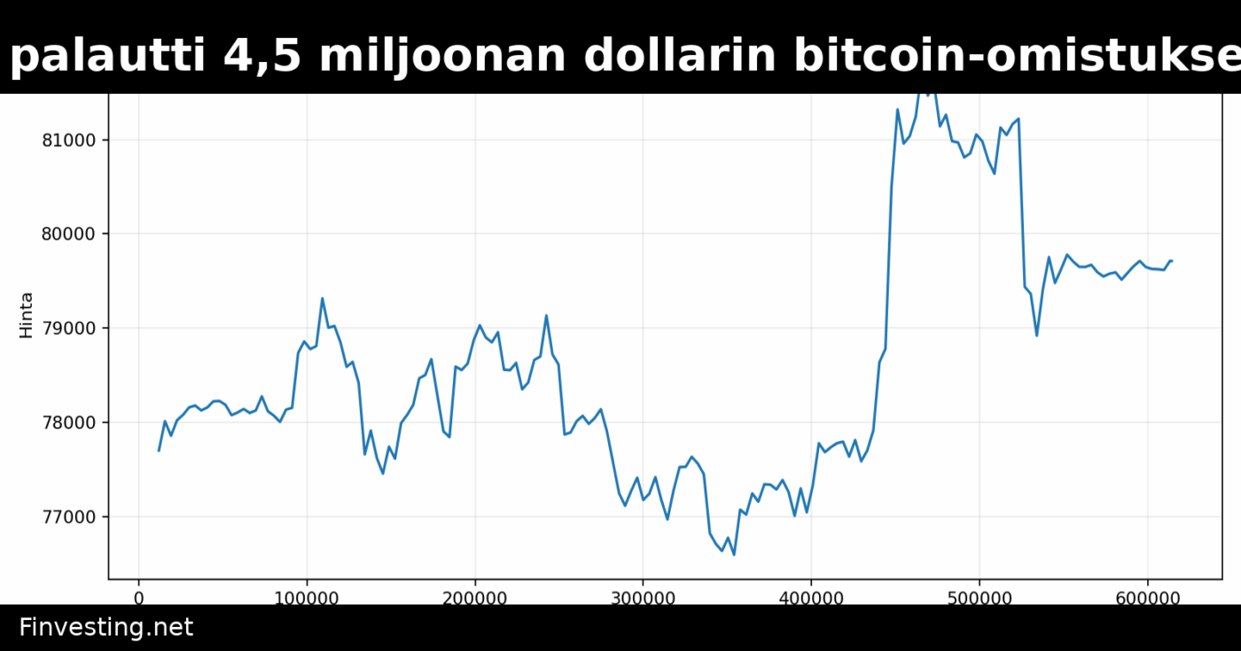 Britti-sijoittaja palautti 4,5 miljoonan dollarin bitcoin-omistuksen, jonka luuli kadonneen 2012