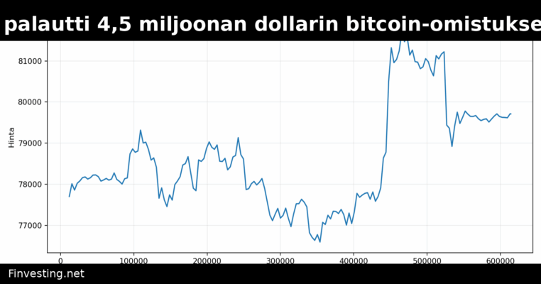 Britti-sijoittaja palautti 4,5 miljoonan dollarin bitcoin-omistuksen, jonka luuli kadonneen 2012