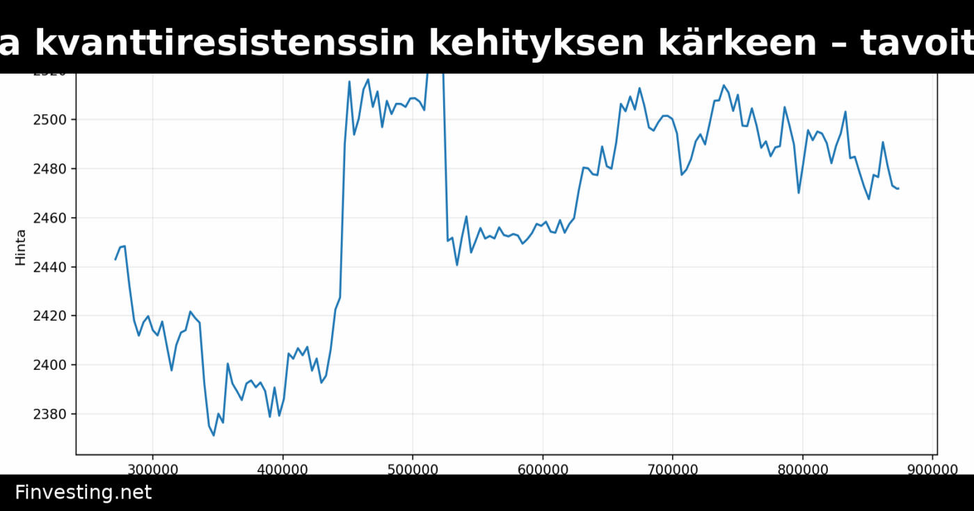 Ethereum nostaa kvanttiresistenssin kehityksen kärkeen – tavoite vuodelle 2029