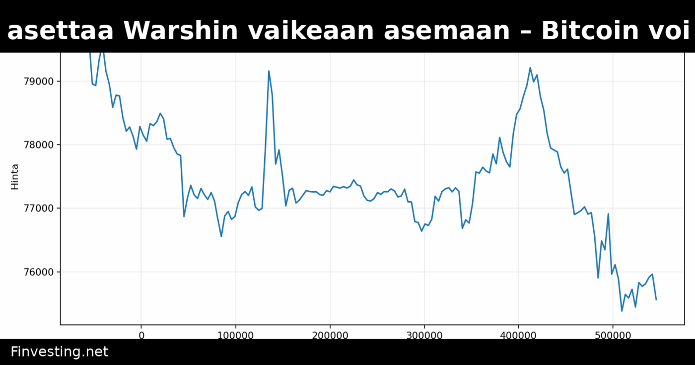 Fed-kokous asettaa Warshin vaikeaan asemaan – Bitcoin voi silti hyötyä