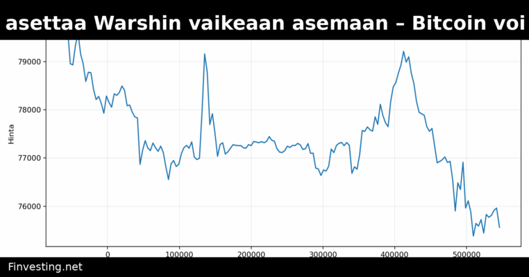Fed-kokous asettaa Warshin vaikeaan asemaan – Bitcoin voi silti hyötyä