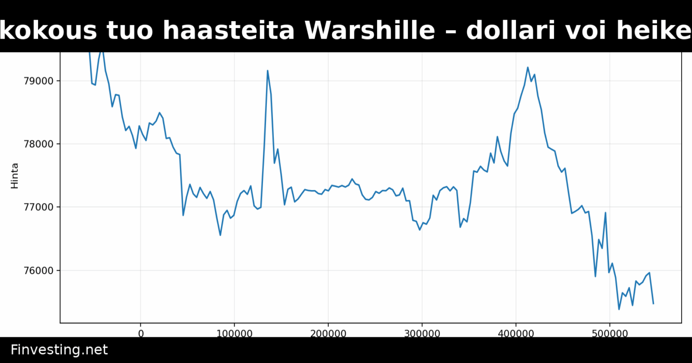 Fed-kokous tuo haasteita Warshille – dollari voi heikentyä