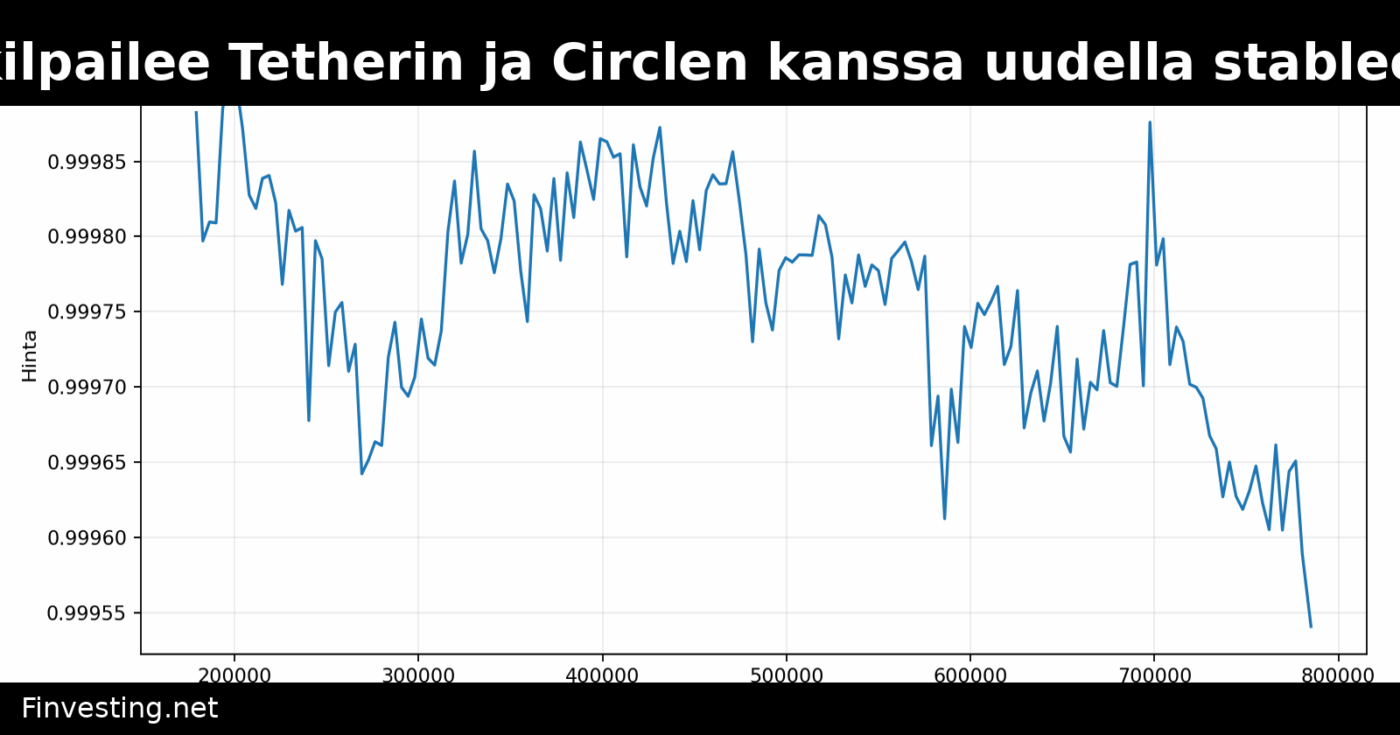 Open USD kilpailee Tetherin ja Circlen kanssa uudella stablecoin-mallilla
