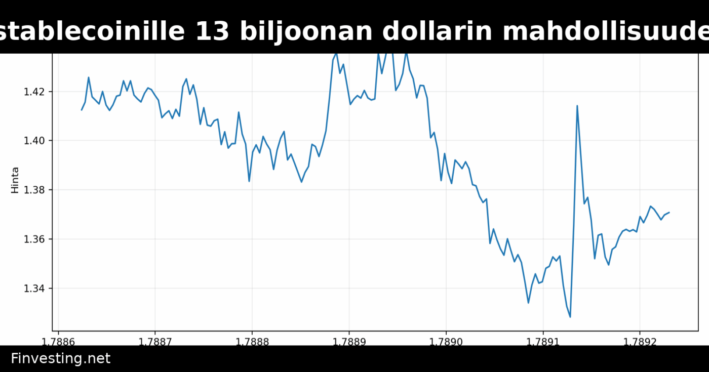 Ripple näkee RLUSD-stablecoinille 13 biljoonan dollarin mahdollisuuden yritysten kassoissa