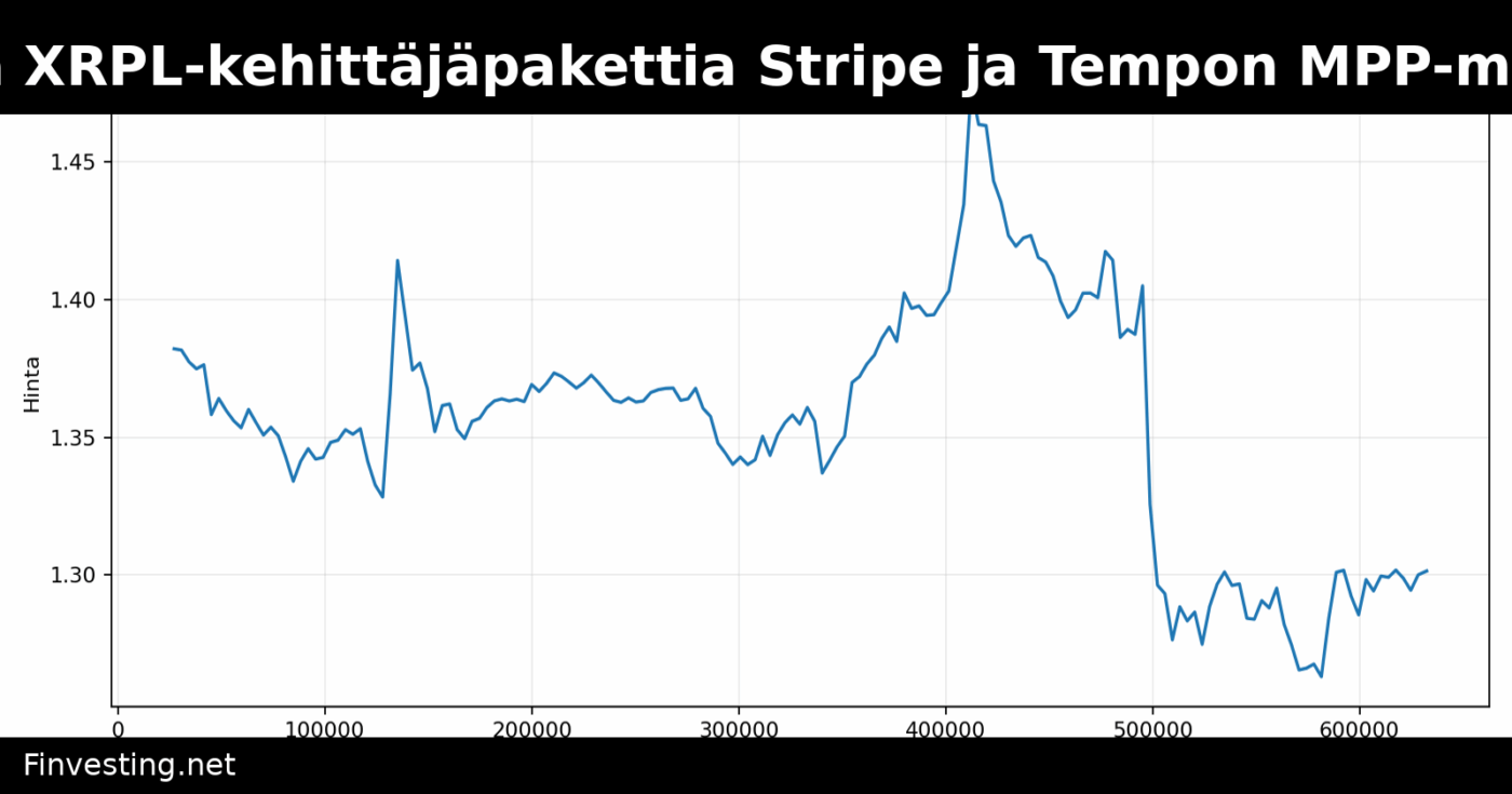 Ripple laajentaa XRPL-kehittäjäpakettia Stripe ja Tempon MPP-maksustandardiin