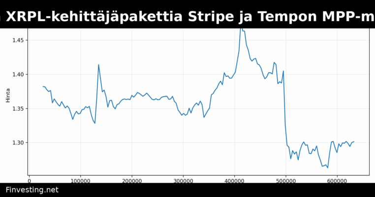 Ripple laajentaa XRPL-kehittäjäpakettia Stripe ja Tempon MPP-maksustandardiin