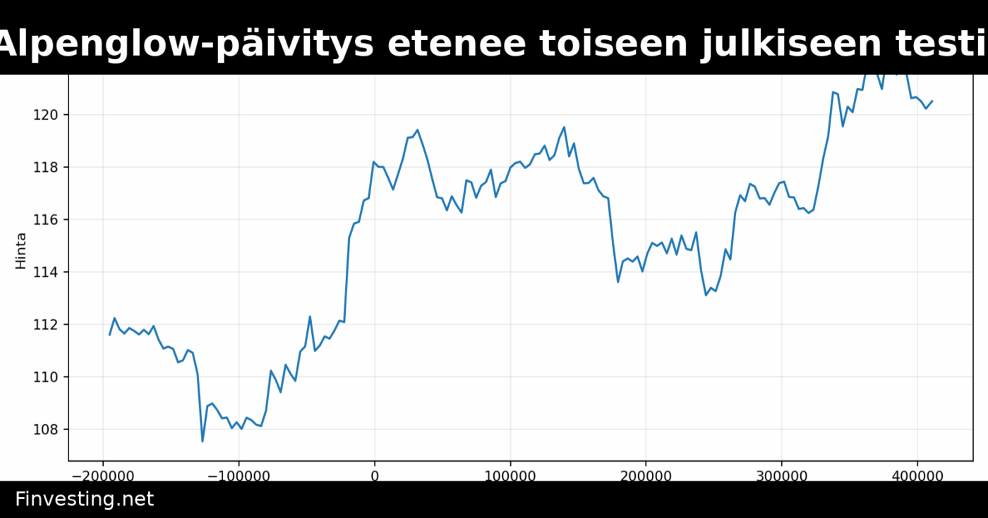 Solanan Alpenglow-päivitys etenee toiseen julkiseen testiverkkoon