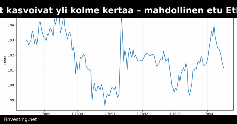 Solana-transaktiot kasvoivat yli kolme kertaa – mahdollinen etu Ethereumiin nähden